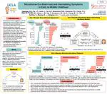 Microbiome-Gut-Brain Axis and Internalizing Symptoms in Early to Middle Childhood