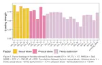 Testing a Three-Dimensional Model of Early Life Adversity & Relations to Alexithymia in Young Adulthood