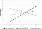 In a father’s mind: paternal reflective functioning, sensitive parenting, and protection against socioeconomic risk