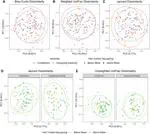 Characteristics of the oral microbiome in youth exposed to caregiving adversity