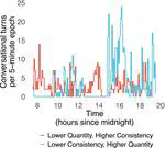Dimensions of the language environment in infancy and symptoms of psychopathology in toddlerhood