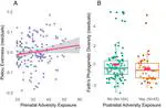 Multigenerational adversity impacts on human gut microbiome composition and socioemotional functioning in early childhood