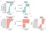 Childhood gut microbiome is linked to mental health at school age via the functional connectome